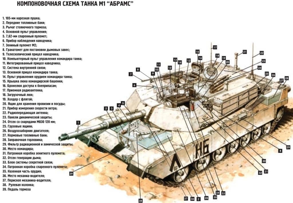 Компоновочная схема танка M1 Abrams